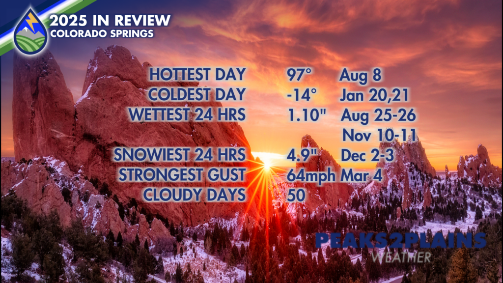 Year In Review - Colorado Sprrings