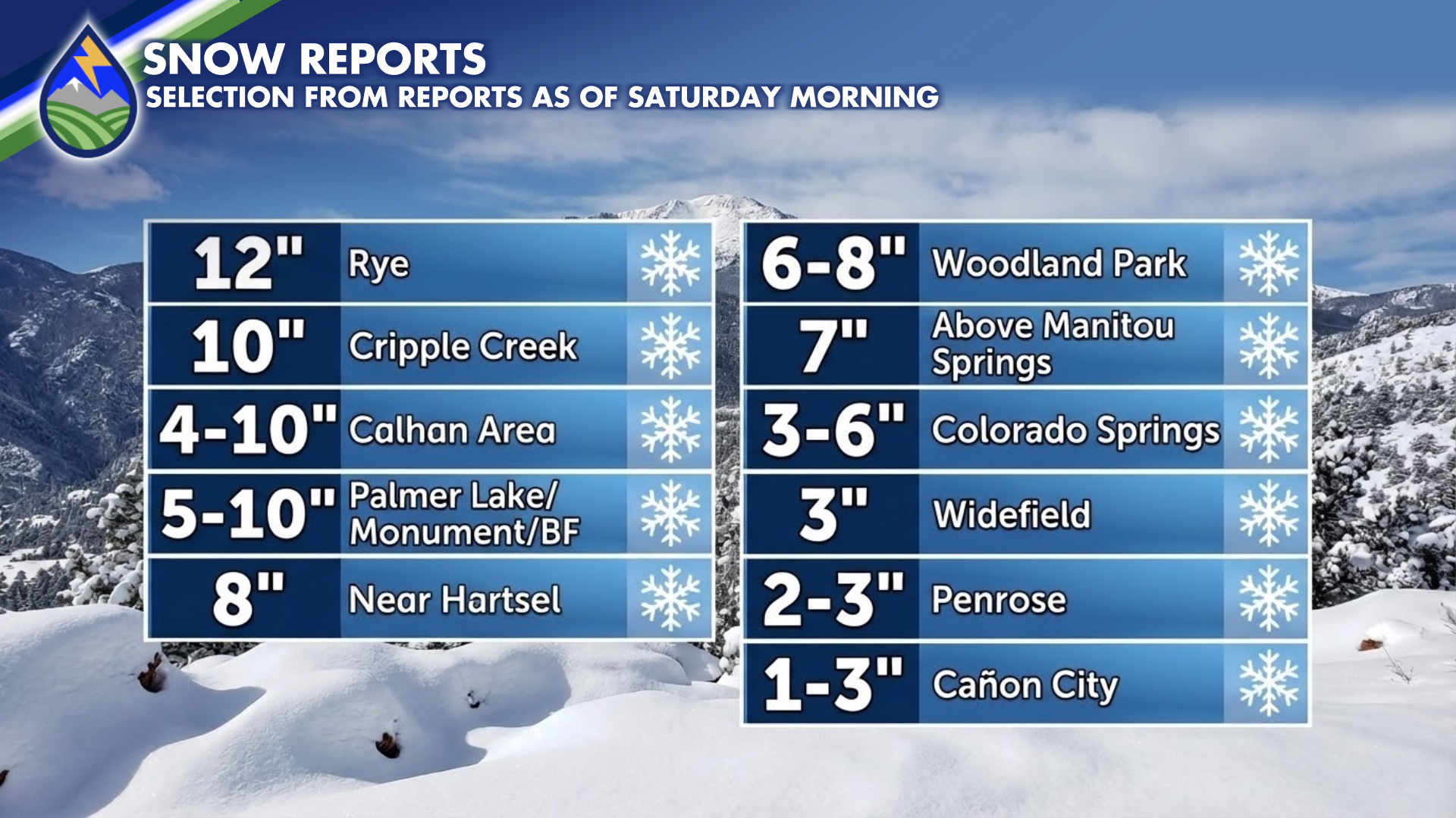 Welcome March Moisture - Snow Reports - Peaks 2 Plains Weather