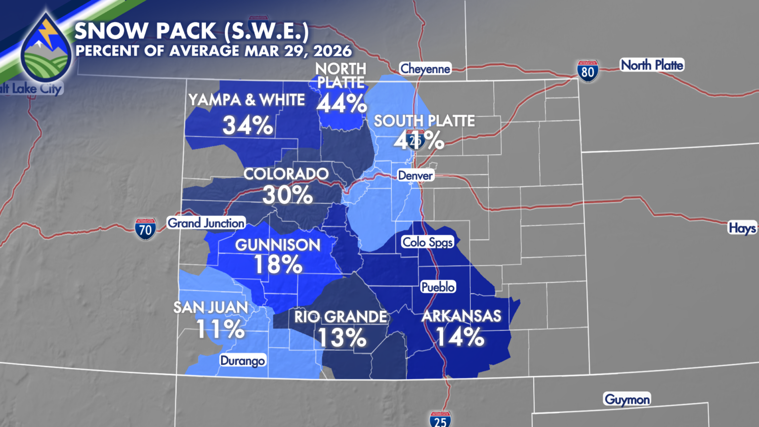 SNOW PACK: Six inches of liquid equivalent lower than previous record ...