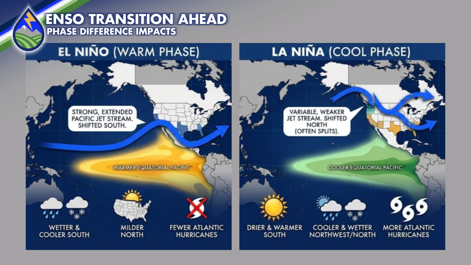 "Super El Niño" - Lots of hype. Little context. - Peaks 2 Plains Weather
