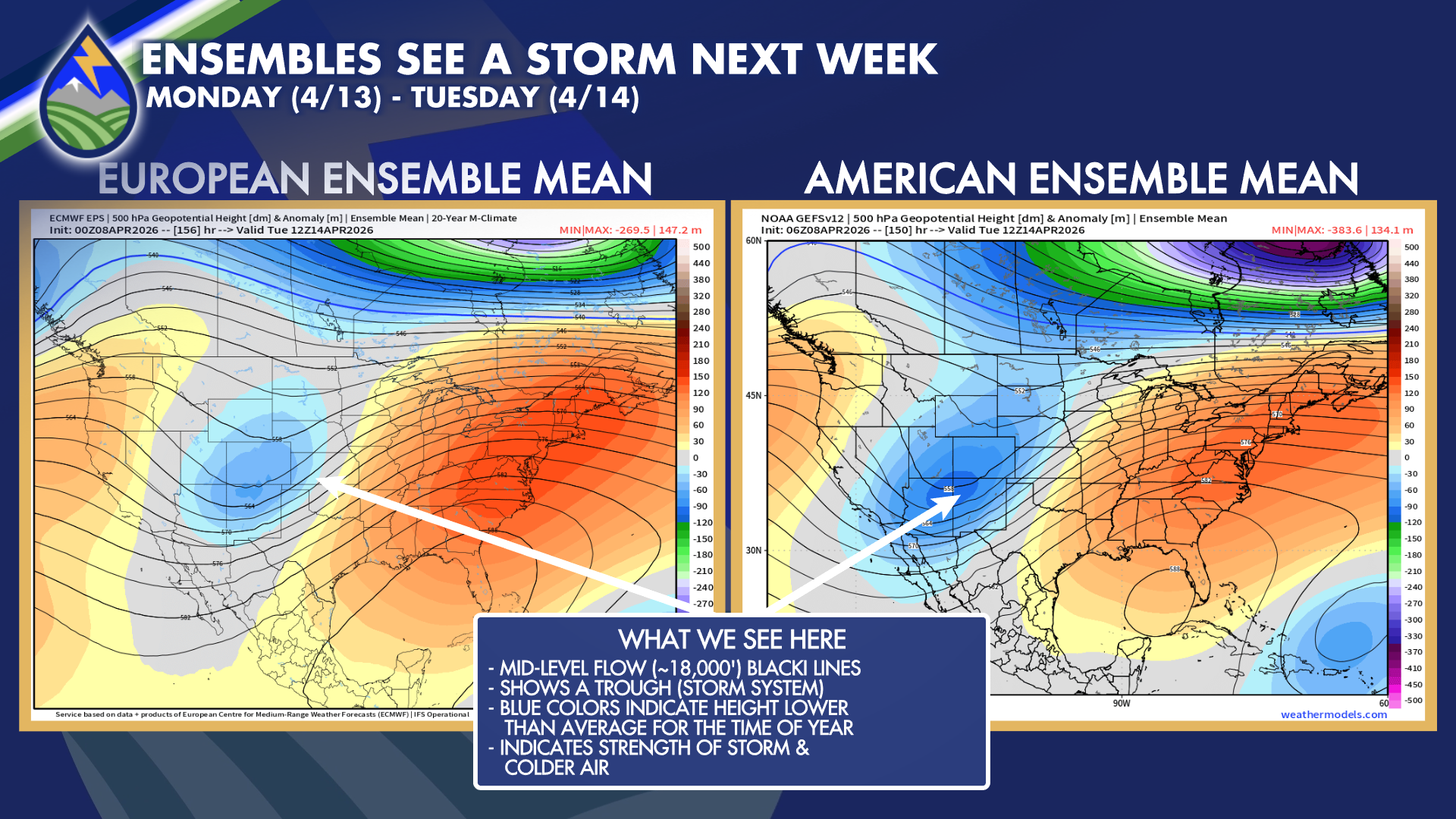 Ensembles Point to Early Week Storm - Peaks 2 Plains Weather