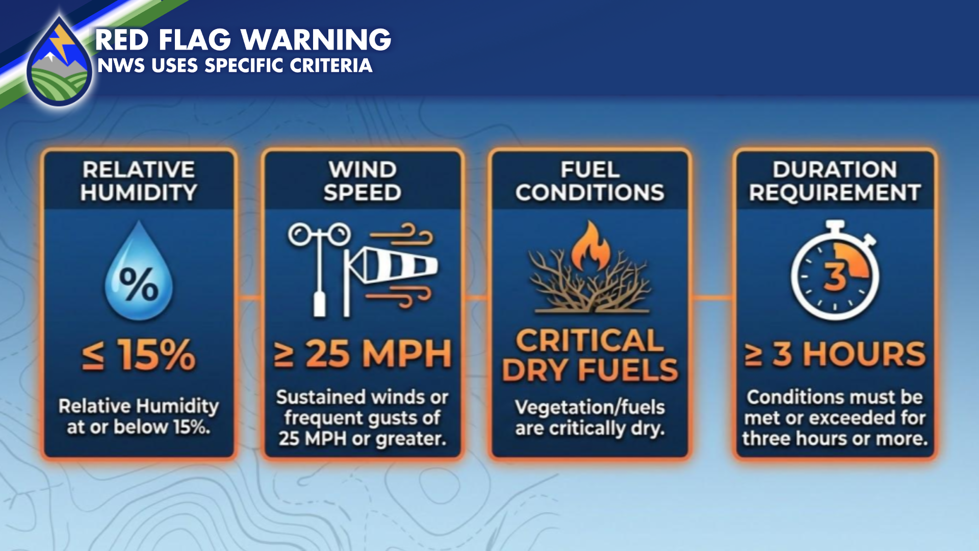 Southern Colorado's First "PDS" Red Flag Warning - Peaks 2 Plains Weather