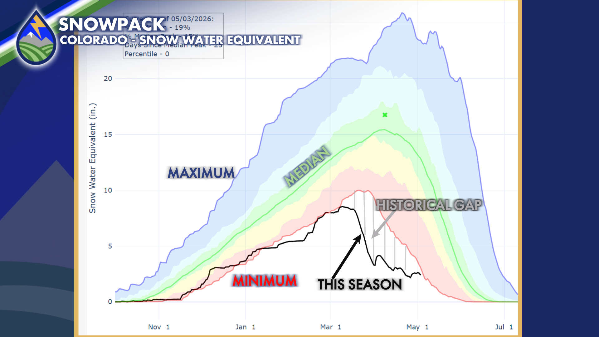 SNOWPACK: Some Improvement - Peaks 2 Plains Weather